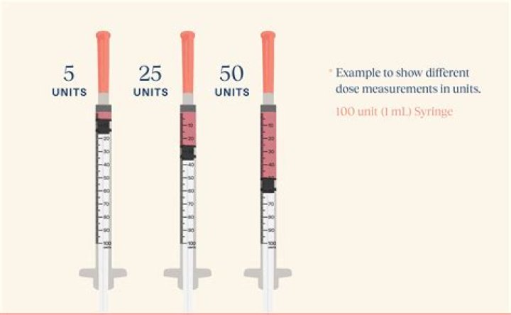 How many units is a stock?