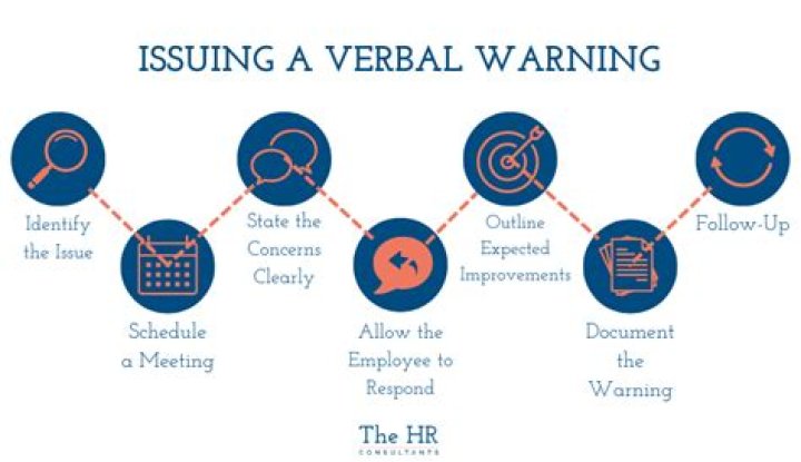 How many warnings before you get sacked?