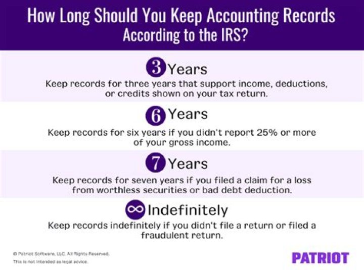 How many years do you need to keep corporate tax returns?