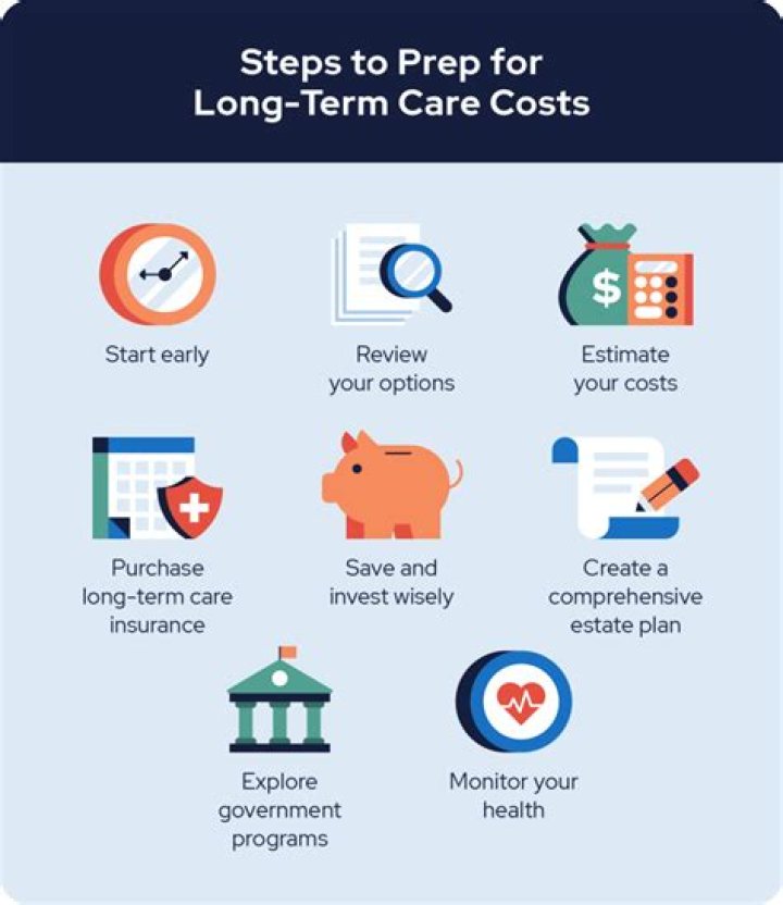 How many years do you pay for long term care insurance?