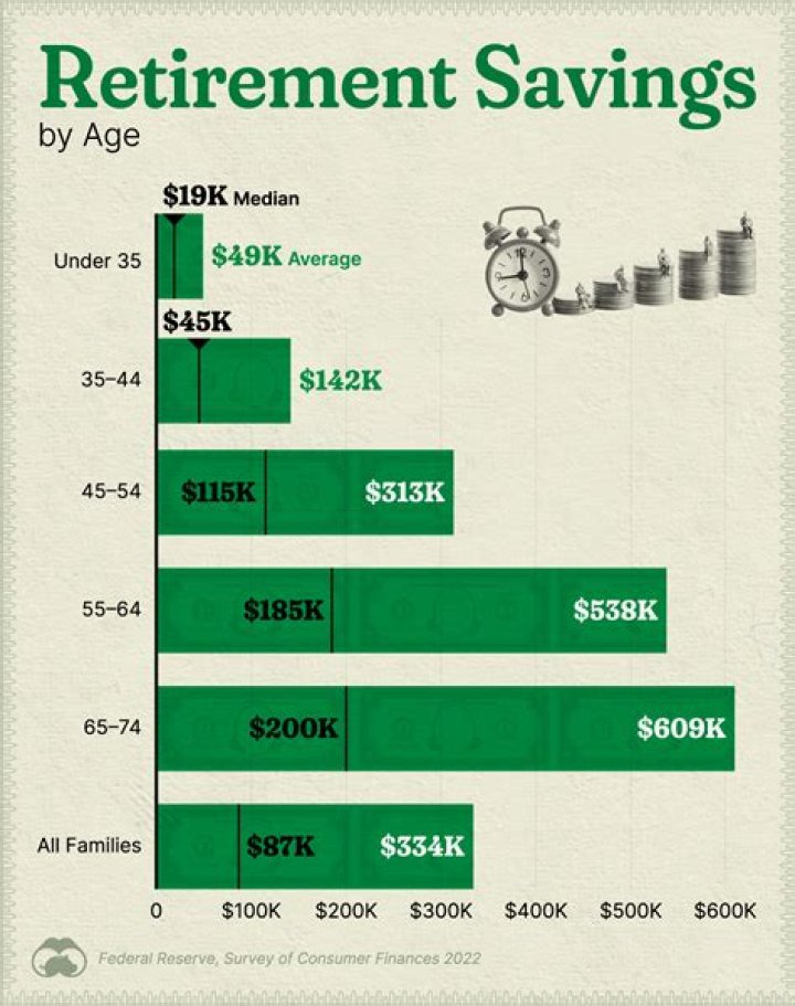 How many years of cash should I have in retirement?
