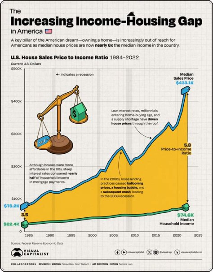 How many years of income do you need for Social Security?