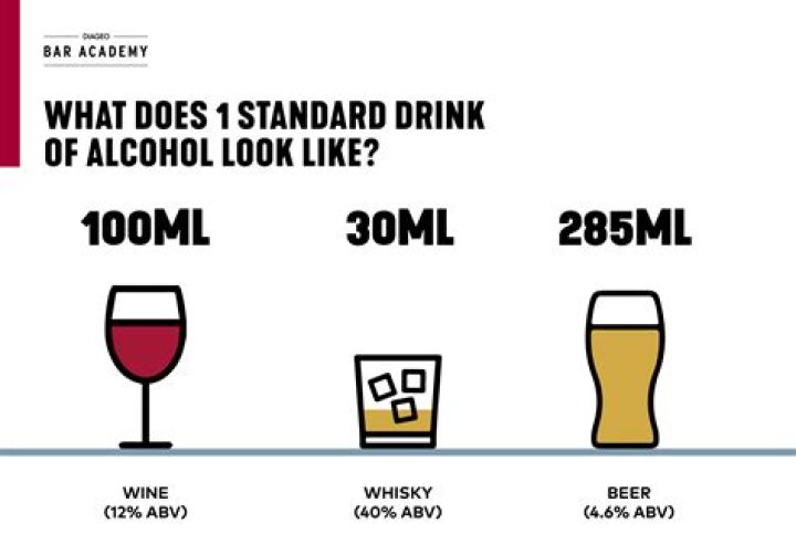 How much alcohol is bought each year?