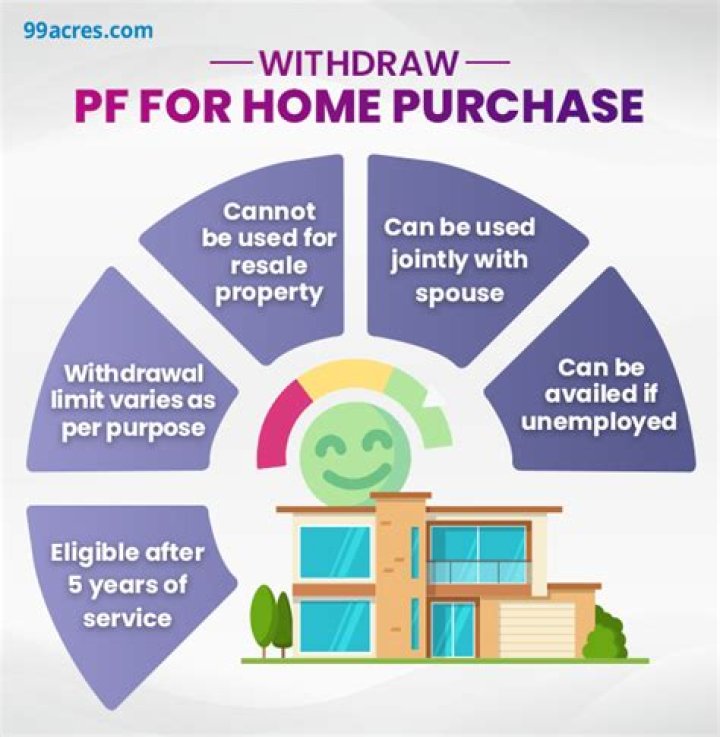 How much amount we can withdraw from PF for house construction?