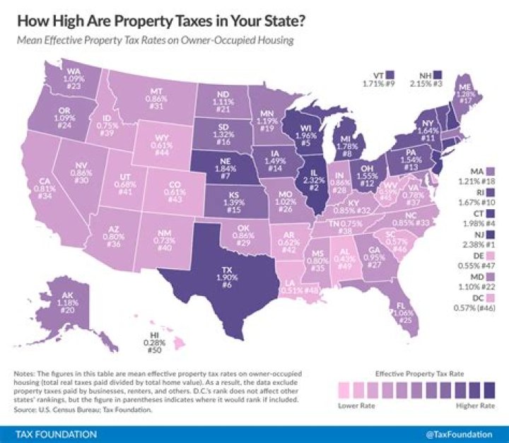 How much are property taxes in Carmel CA?