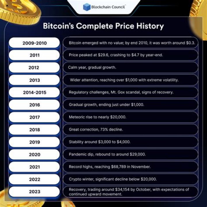 How much Bitcoin was worth in 2019?