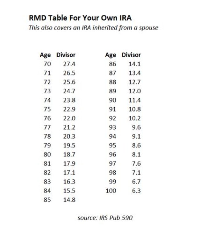 How much can a 50 year old withdraw from an IRA?