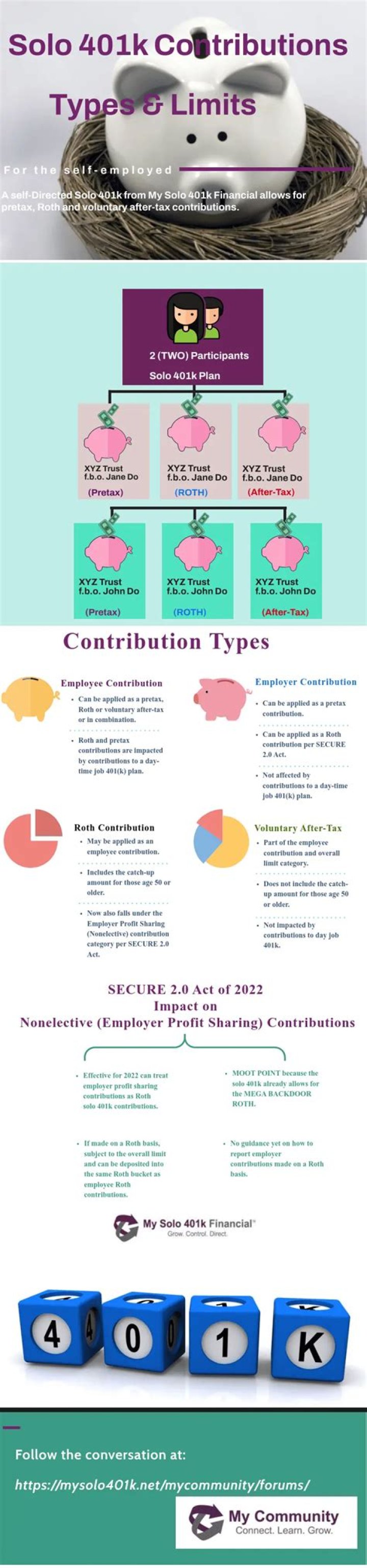 How much can an employee contribute to a solo 401k?