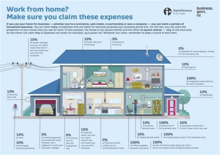 How much can I claim for moving expenses?