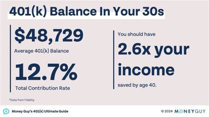 How much can I contribute to my 401K at age 63?