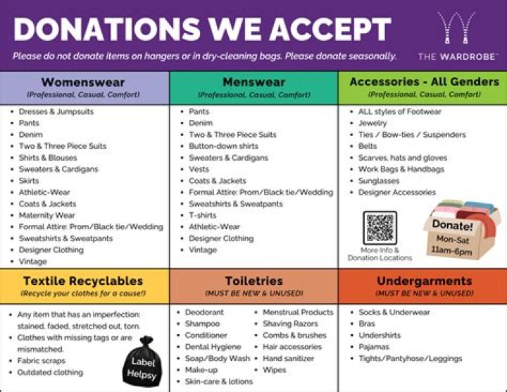 How much can I deduct for clothing donations?