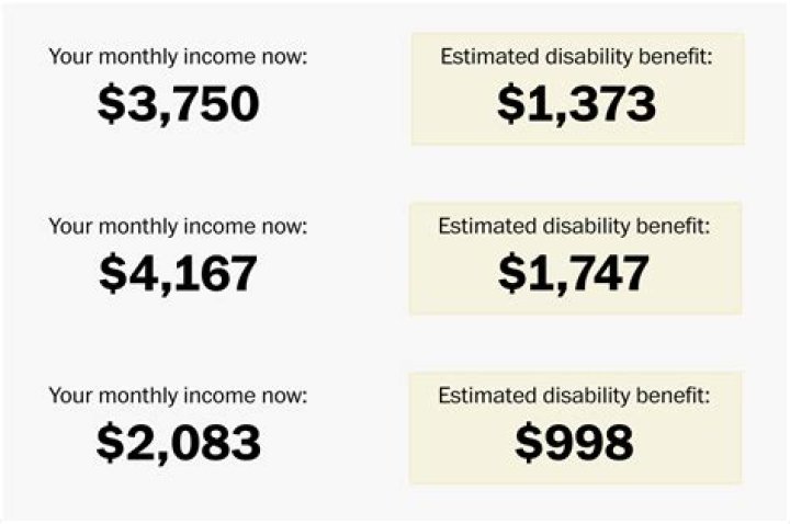 How much can you make a month before SSI is reduced?