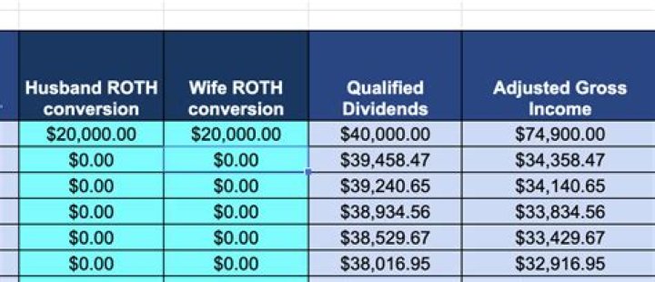 How much can you transfer into a Roth?