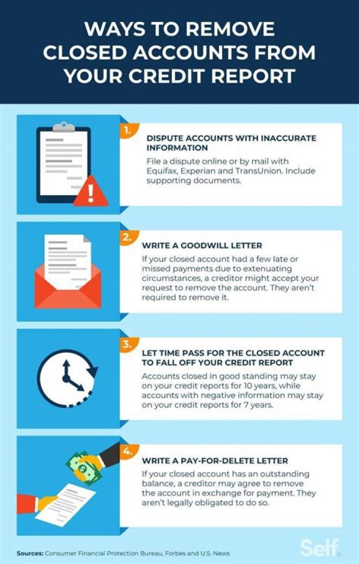 How much Cancelled debt do you have to report?