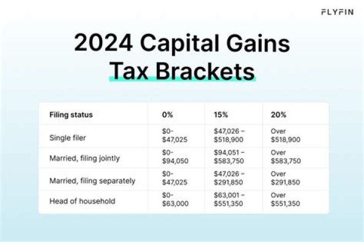 How much capital gain can I exclude from my tax return?