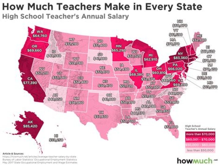 How much did teachers make in the 1930s?
