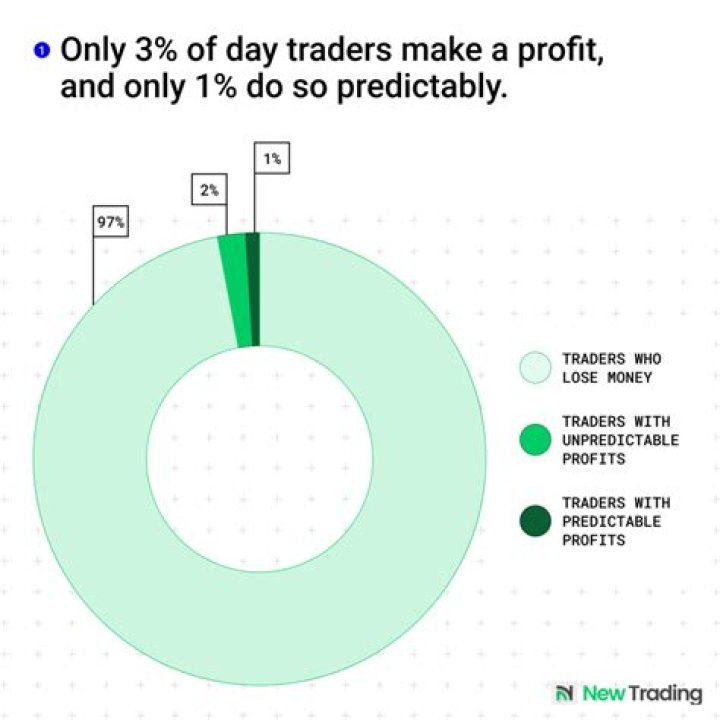 How much do day traders make a year?