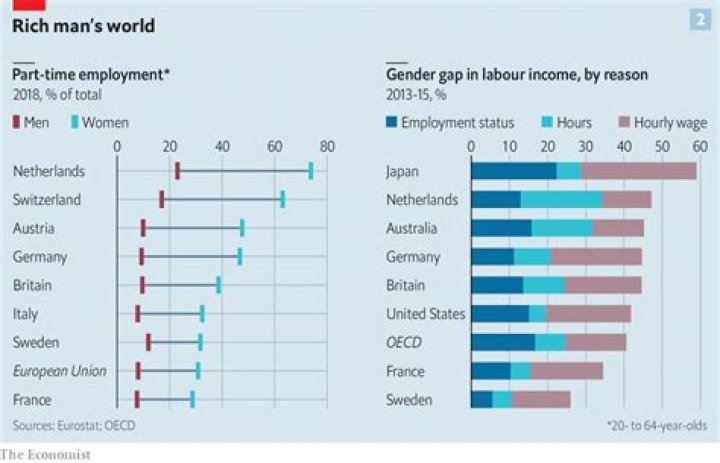 How much do part time jobs pay?