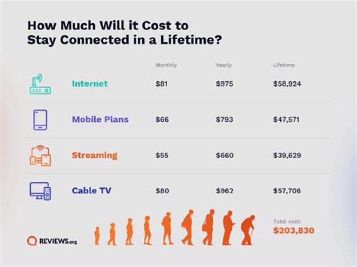 How much do people pay for internet monthly?