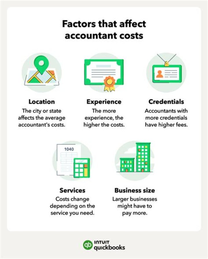 How much do personal accountants cost?