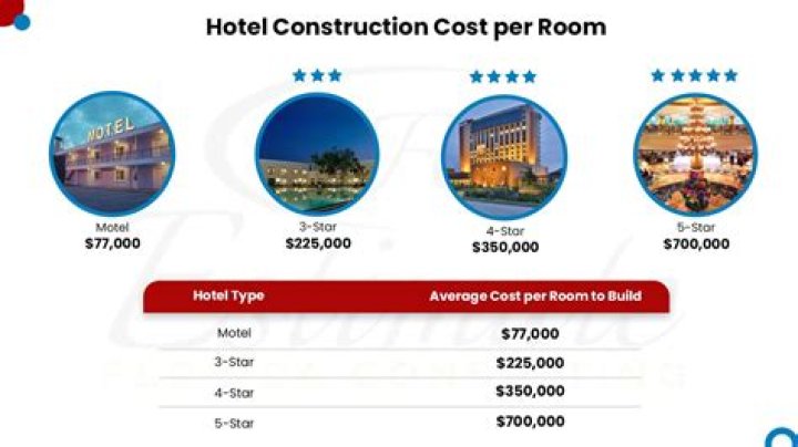 How much do small hotel owners make?