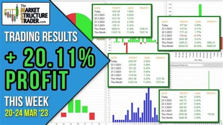How much do trading profits get taxed?