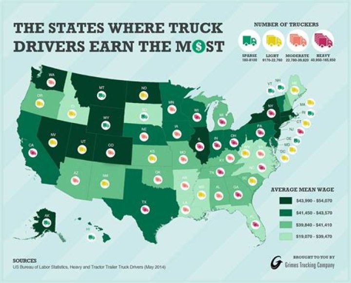 How much do truckers that own their own truck make?