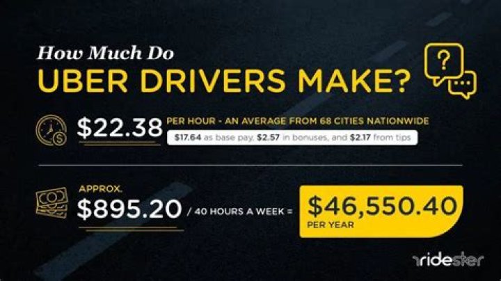 How much do Uber drivers earn in Durban?