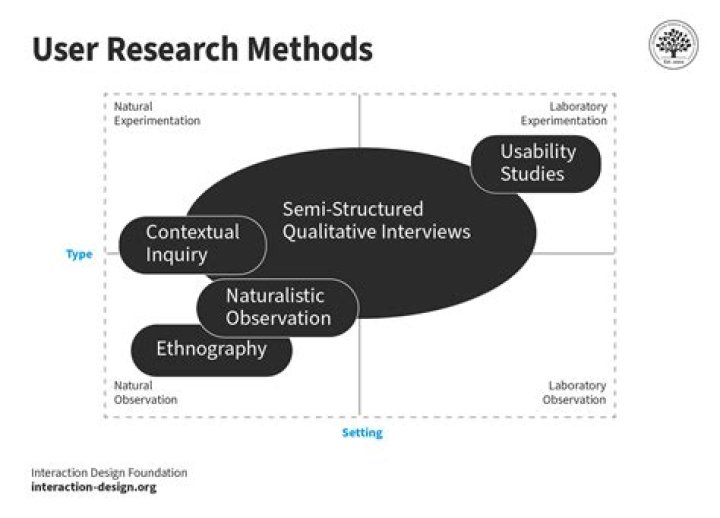 How much do user researchers make?