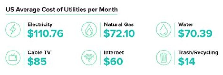 How much do utilities cost per month Massachusetts?