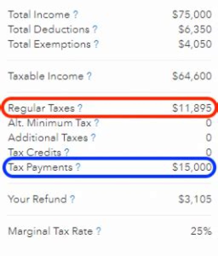 How much do you get back in taxes for a dependent 2021?