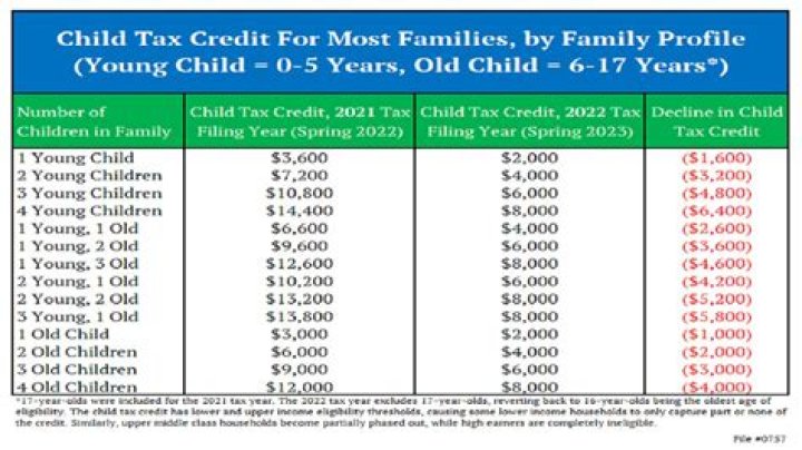 How much do you get for child tax in BC?