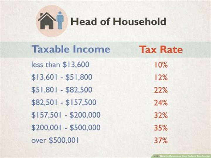 How much do you get taxed when flipping a house?