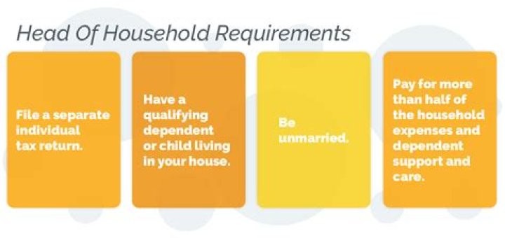 How much do you have to make to qualify for head of household?