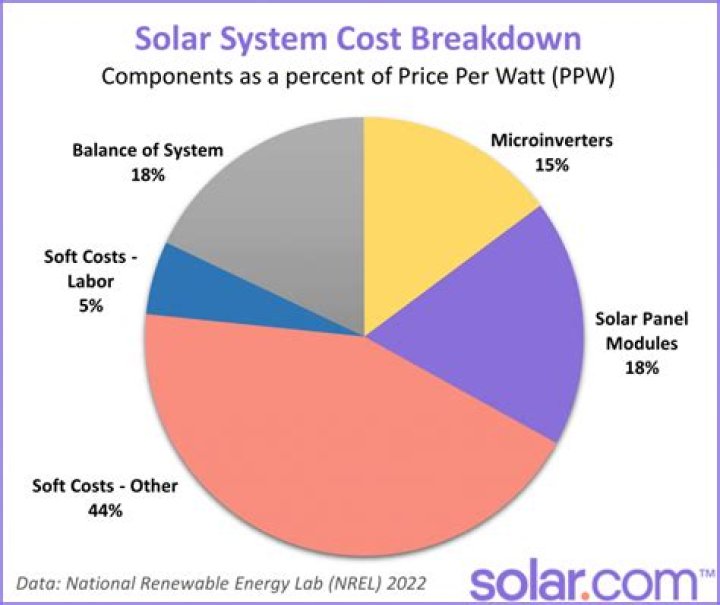 How much does a 1000 kW solar system cost?
