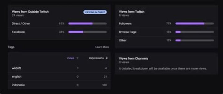 How much does a 1000 viewer Twitch streamer make?