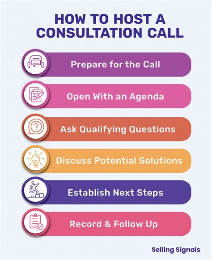 How much does a consultation call cost?