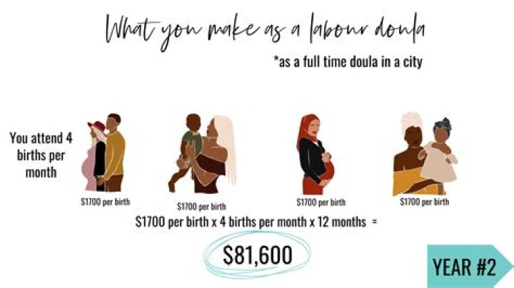 How much does a doula make in a year?