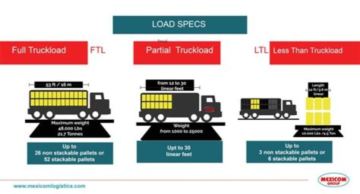 How much does a freight truck make per load?