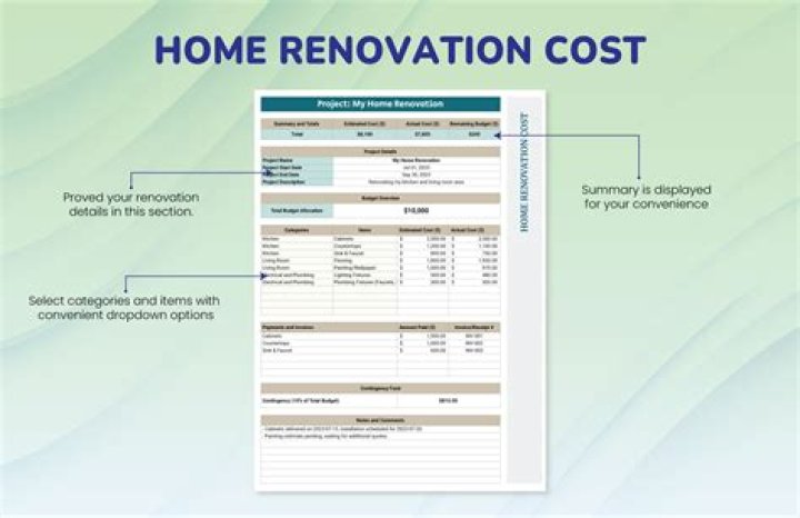 How much does a major renovation cost?