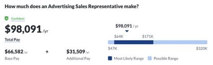 How much does a personal representative make?