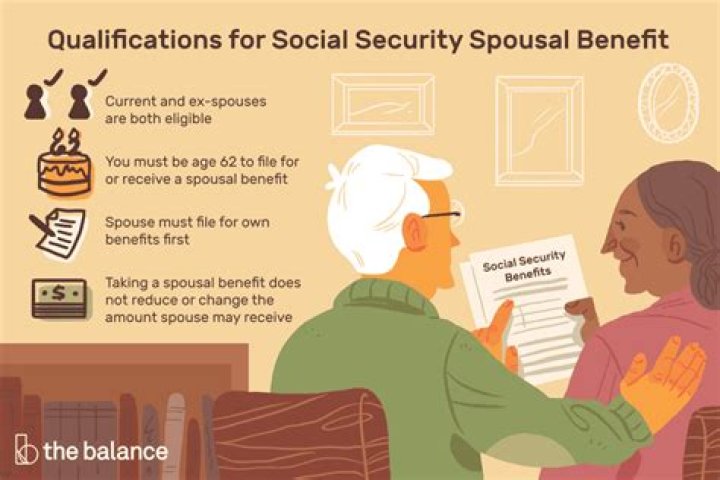 How much does a spouse make on Social Security?