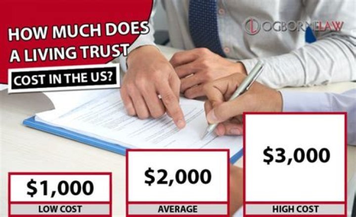 How much does a trust cost per year?