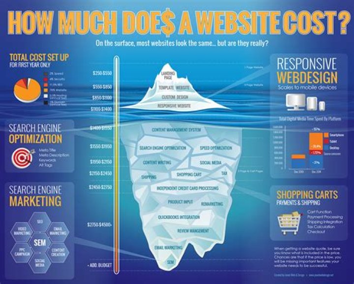 How much does a website theme cost?