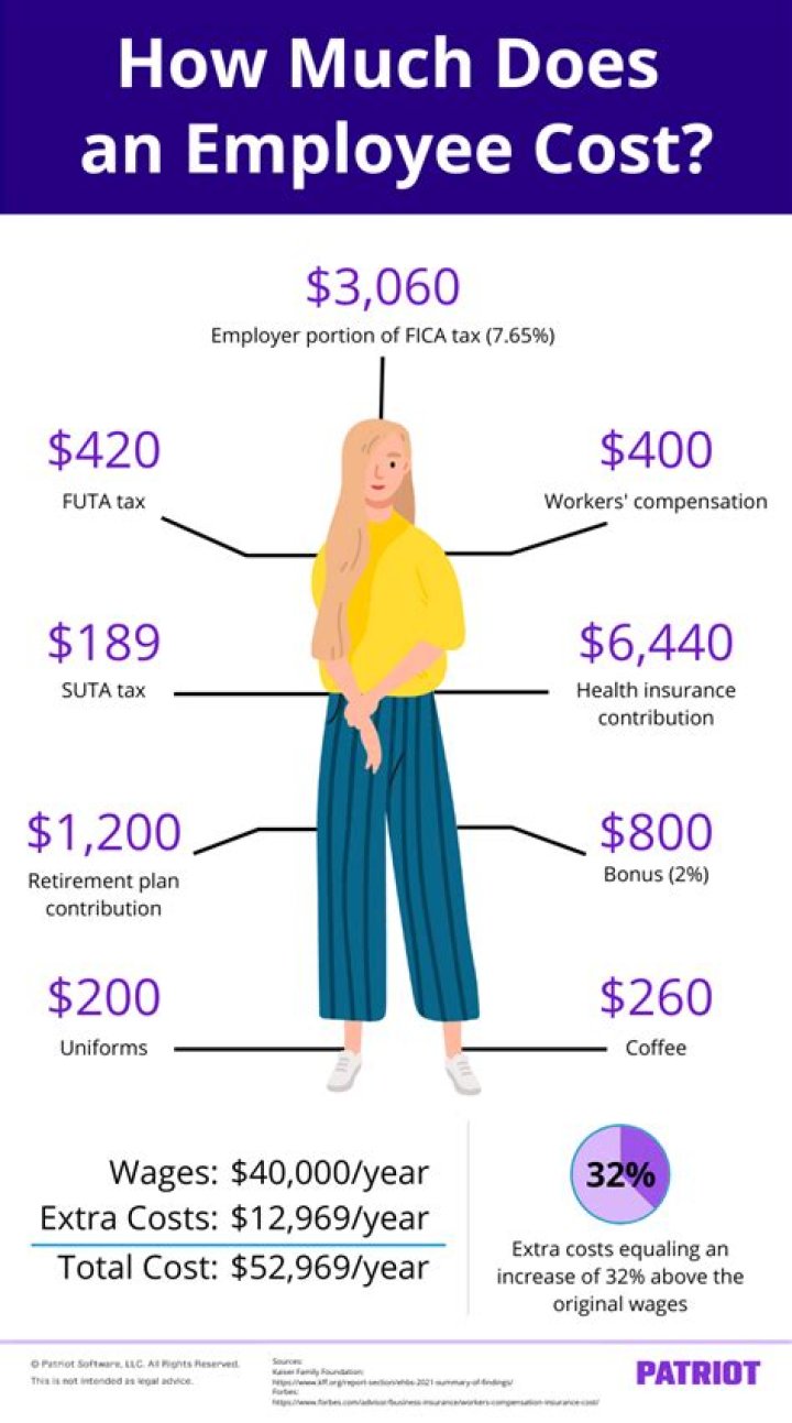 How much does an employee cost an employer?