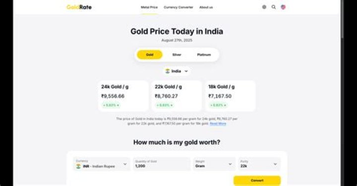 How much does gold cost in Indonesia?