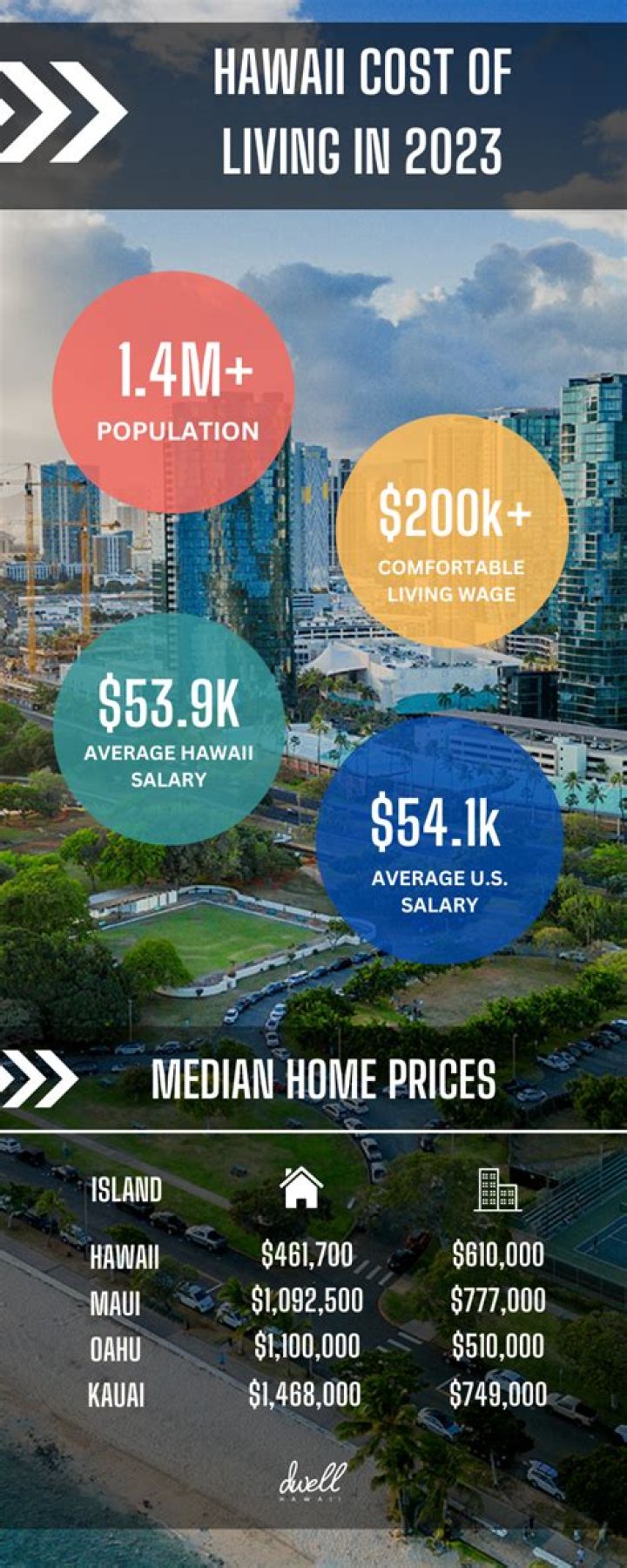How much does it cost for a single person to live in San Francisco?