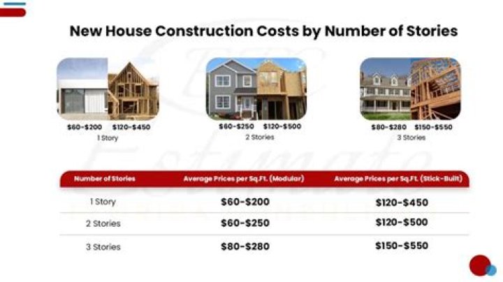 How much does it cost to build a house fence?