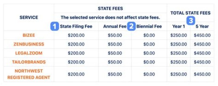 How much does it cost to file LLC in Nevada?
