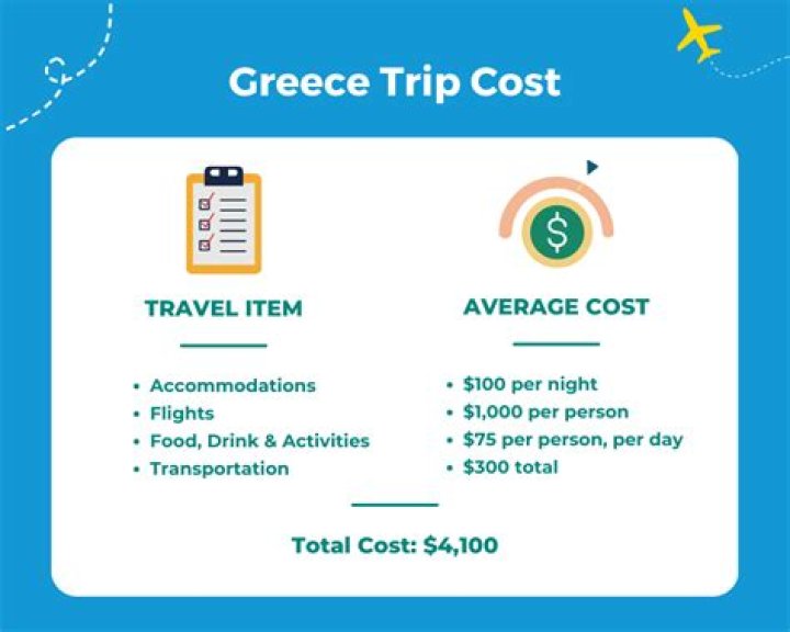 How much does it cost to go to Athens Greece?